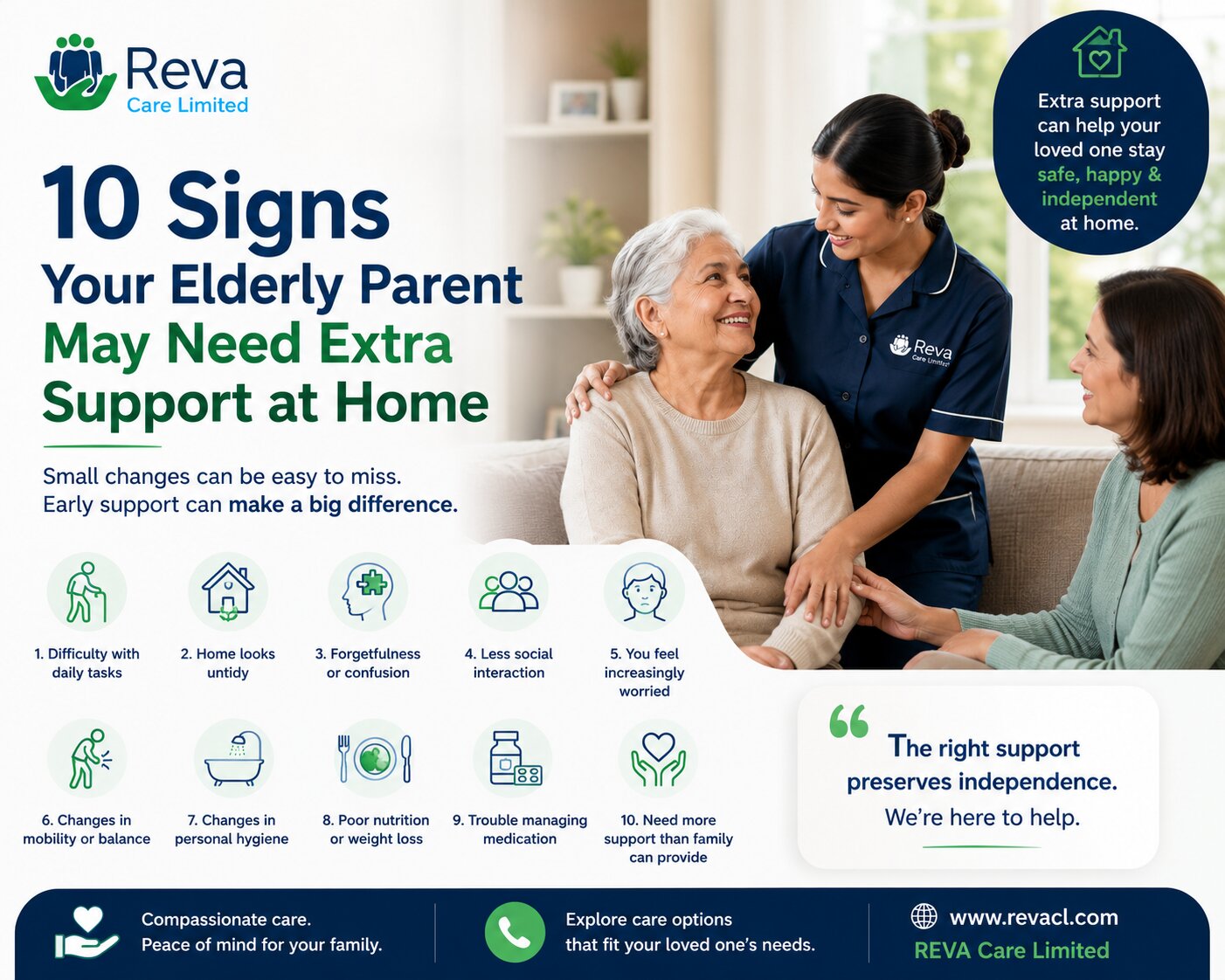 10 Signs Your Elderly Parent May Need Extra Support at Home